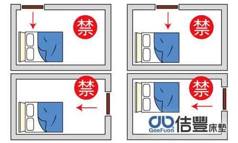 化解開門見床圖|房間風水－床位的12種擺放禁忌與破解方法 (附圖)